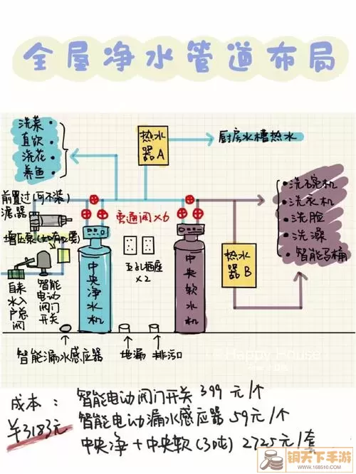 开荒岛屿资源攻略: 如何建造净水器