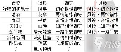 《阴阳师》缘结历练最佳搭配攻略分享