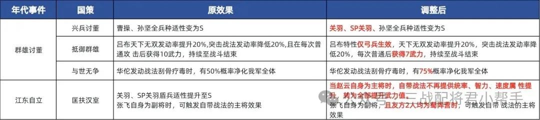 三国志战略版乱世烽烟最强五队T0共存(含赵云吕布董卓黑科技)