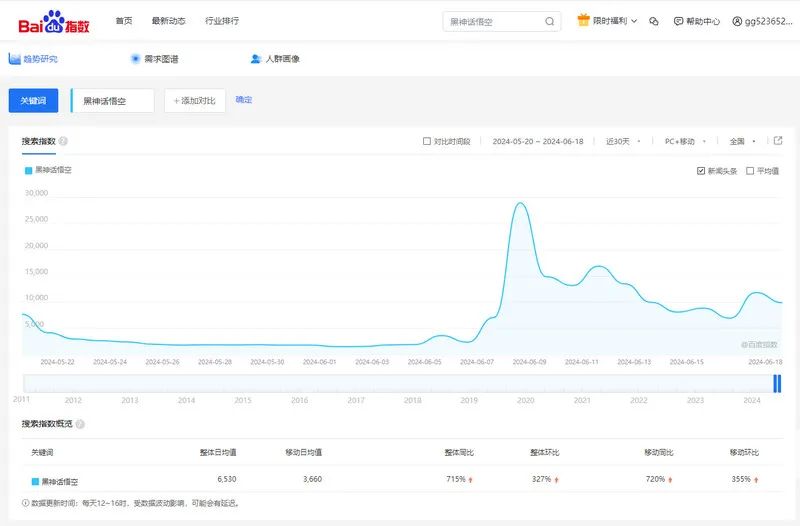 《黑神话:悟空》Steam预约破400万，为抢中国3A、索尼微软暗斗!