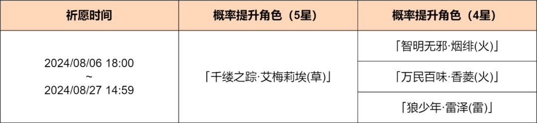 原神：4.8下半卡池四星陪跑出炉，武器池还算良心，垫池不亏