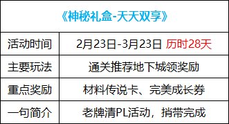 《地下城与勇士》神秘礼盒每日双倍惊喜活动攻略解析