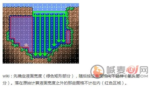 泰拉瑞亚快速完成渔夫任务攻略