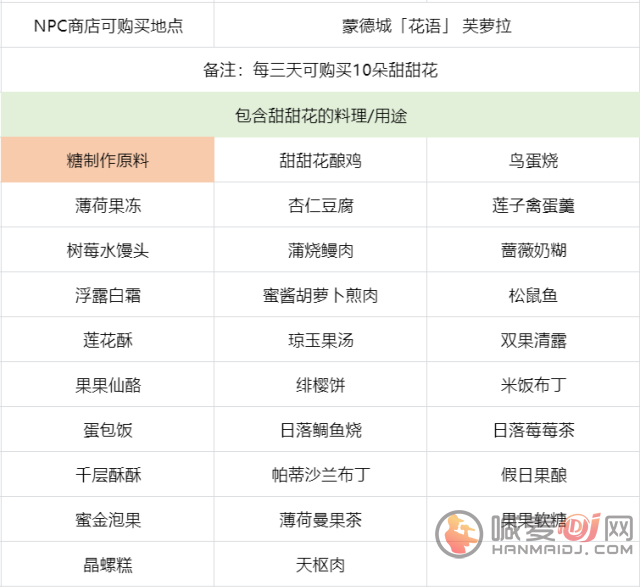 原神：探索甜甜花分布最多的区域攻略