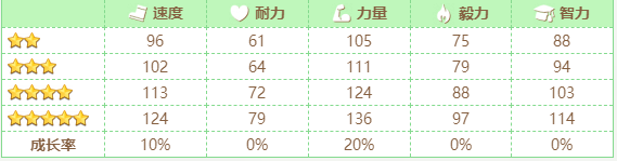 闪耀优俊少女伏特加成长指南